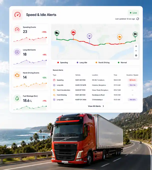 Speed and Idle Alerts