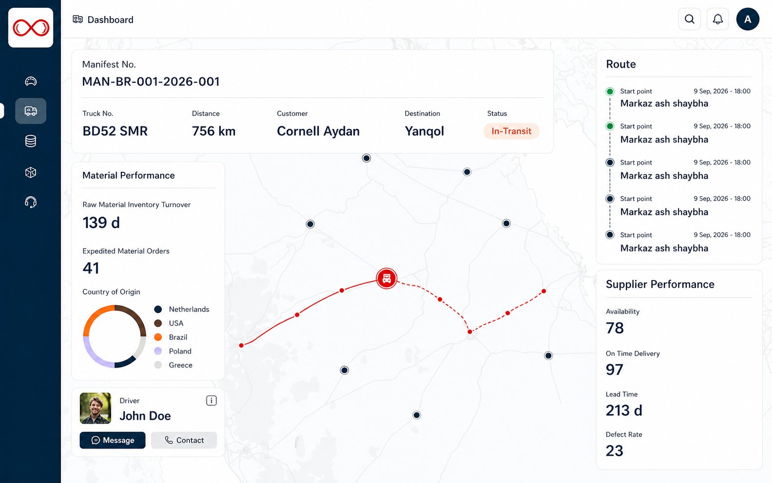 Fleet tracking dashboard