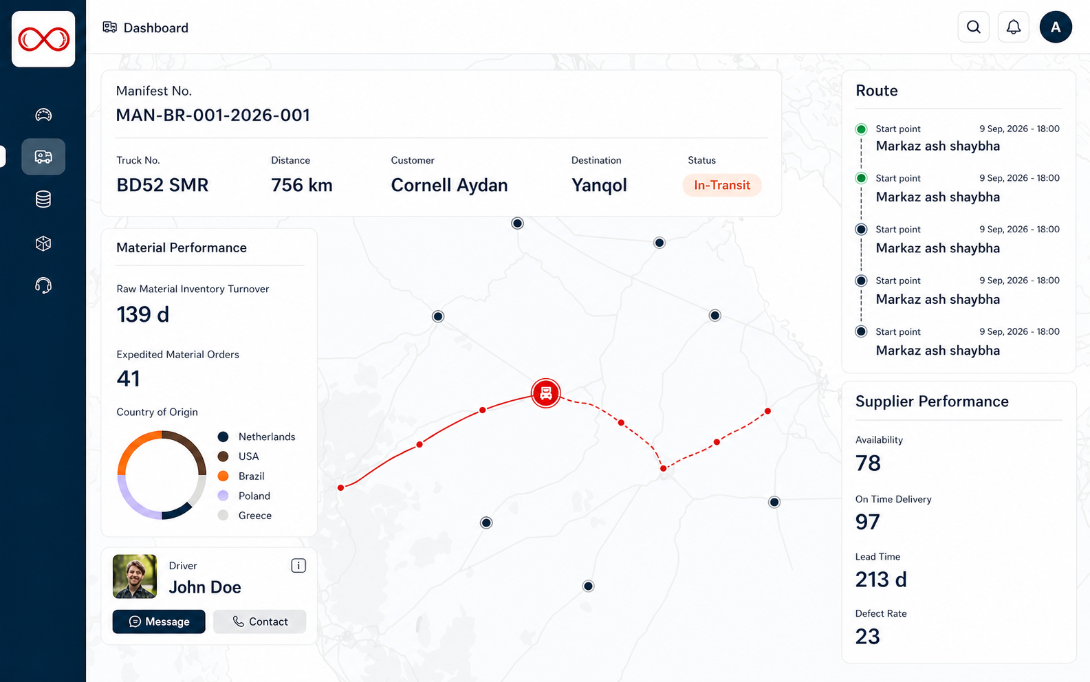 Fleet tracking dashboard
