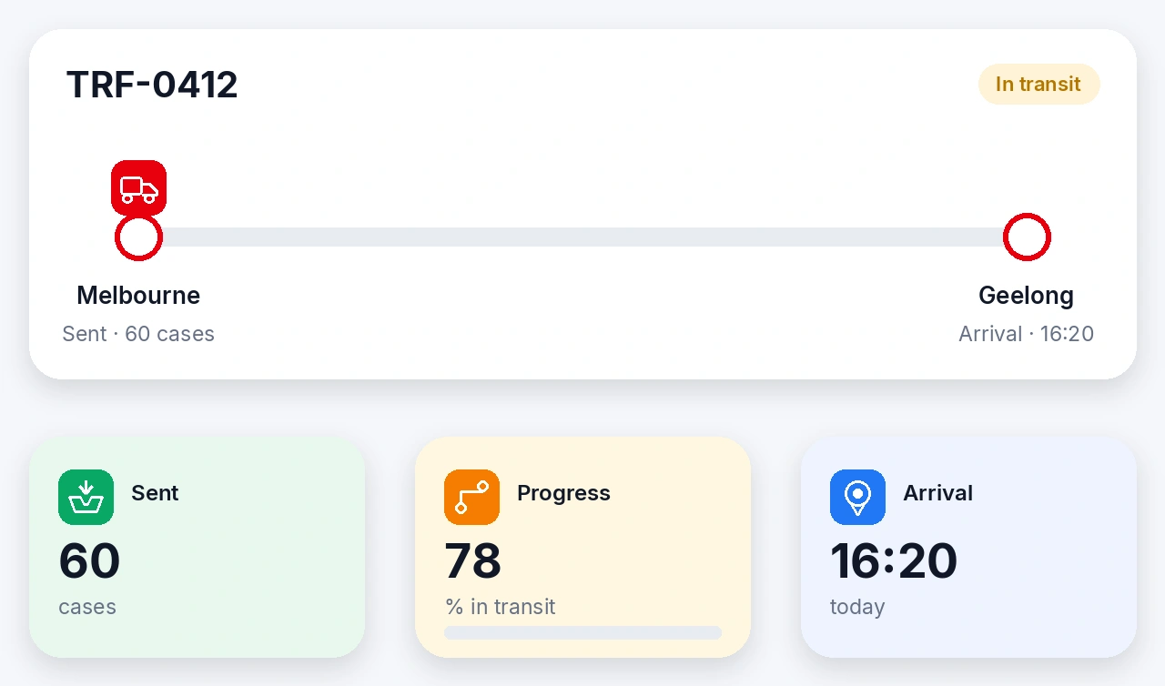Branch-to-Branch Transfers preview