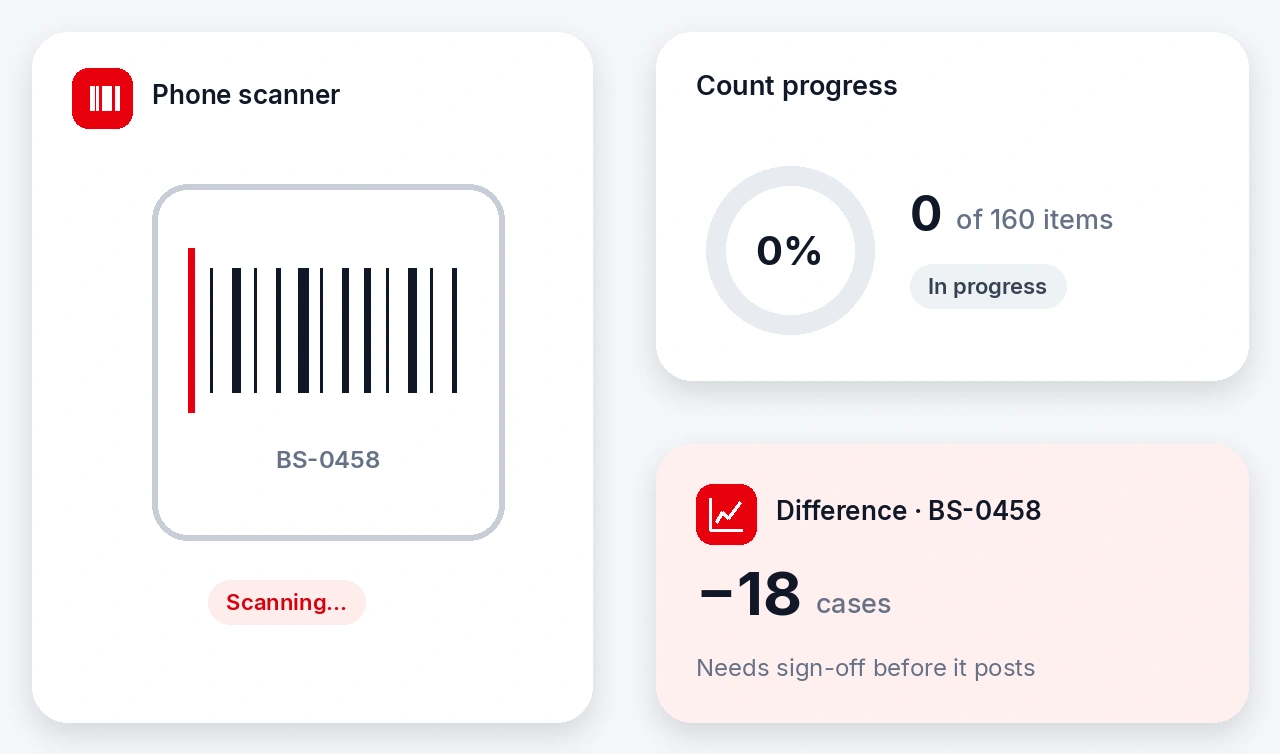 Inventory Counts and Audit preview