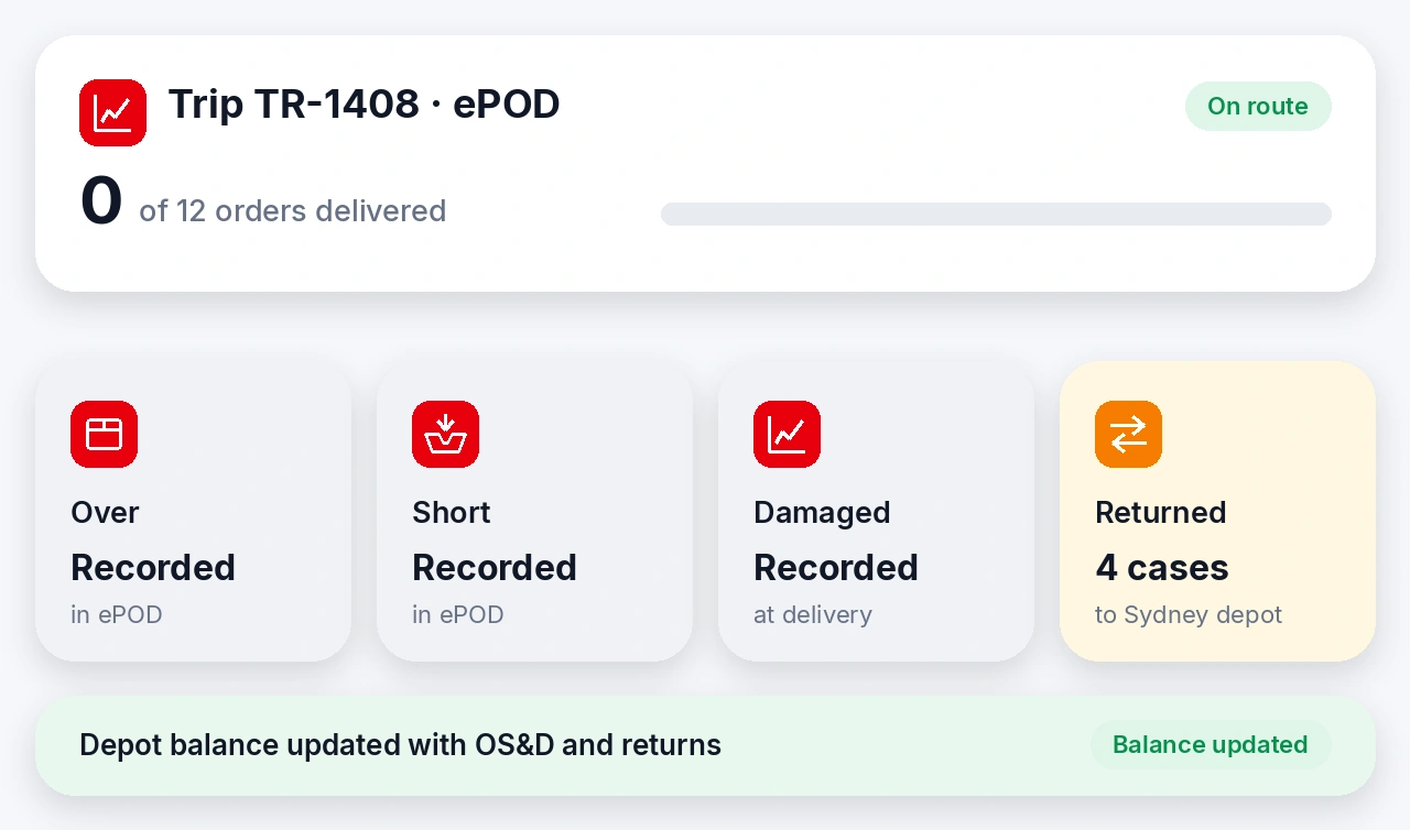 Shortages, Damages and Returns preview