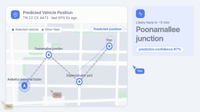 Predicted Vehicle Position