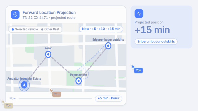 Forward Location Projection