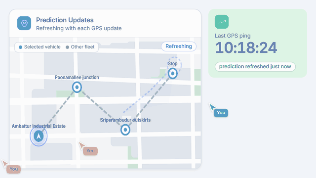 Prediction Updates