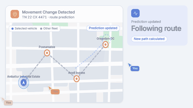 Movement Change Recognition