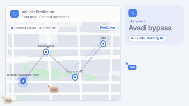 Vehicle-Level Prediction View