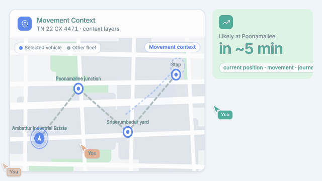 Predictive Movement Context
