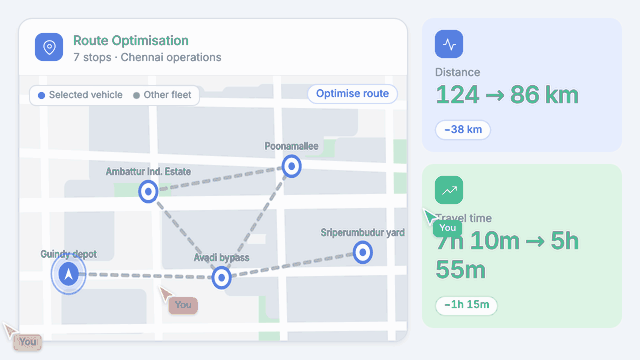 Route Optimisation