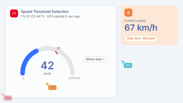 Speed Threshold Detection
