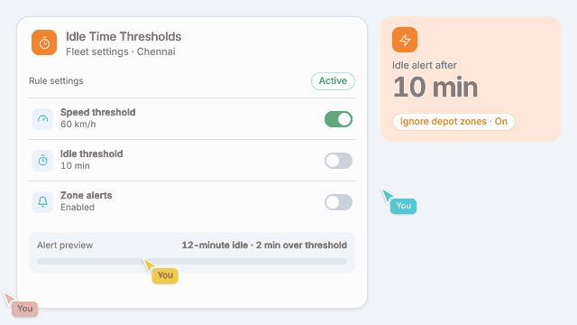 Idle Time Thresholds