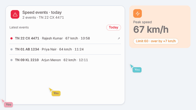 Speed Event Details