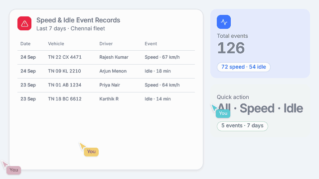 Speed & Idle Event Records
